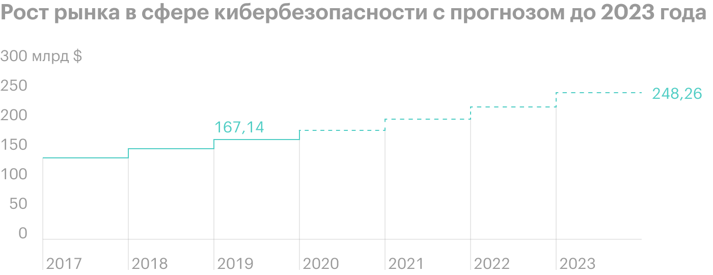 Источник: statista.com