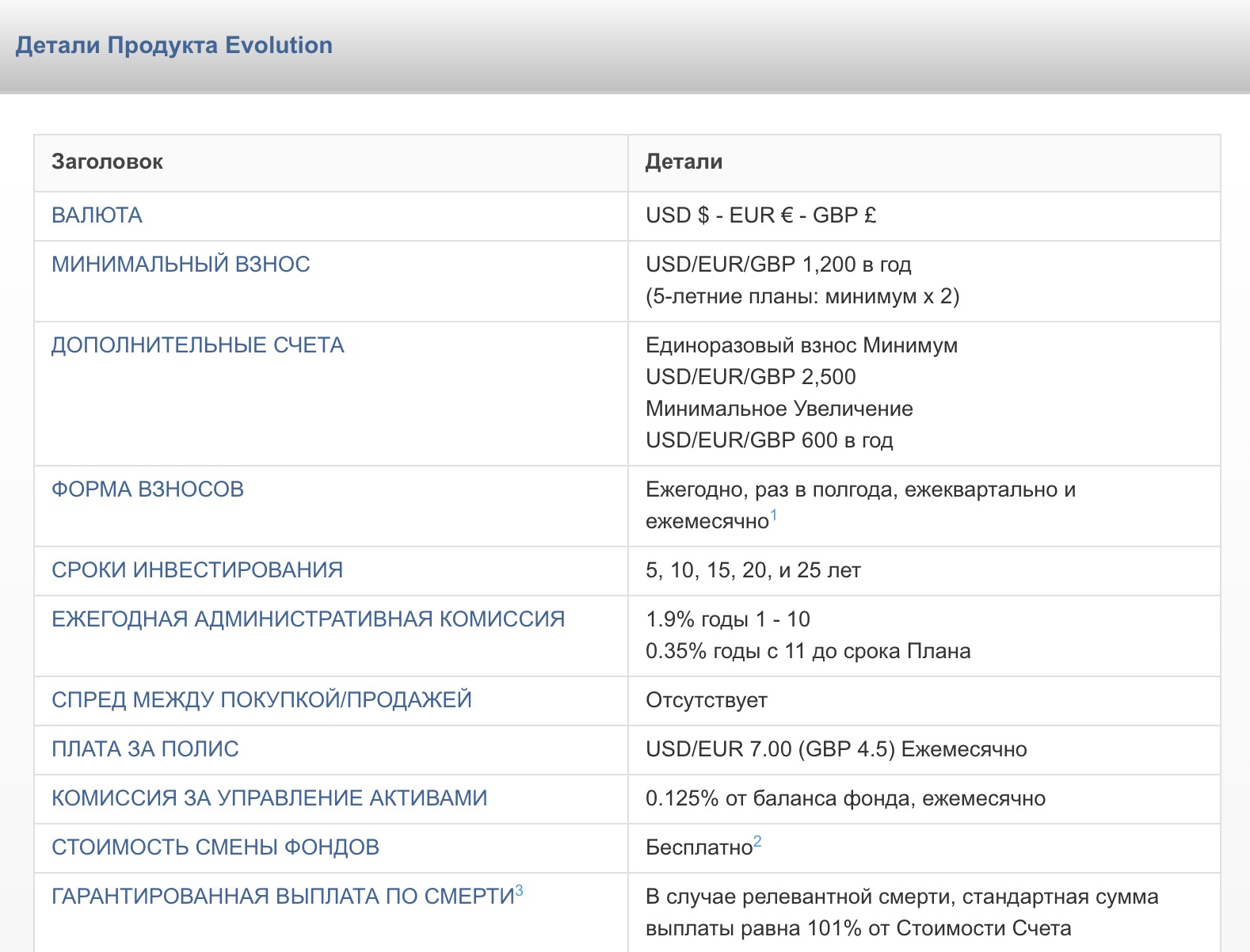 Условия программы Evolution страховой компании Investors Trust. В течение года нужно вносить не менее 1200 долларов, евро или фунтов. В случае с пятилетним планом — не менее 2400. Обратите внимание на комиссии и ежемесячную плату за полис, они довольно высокие