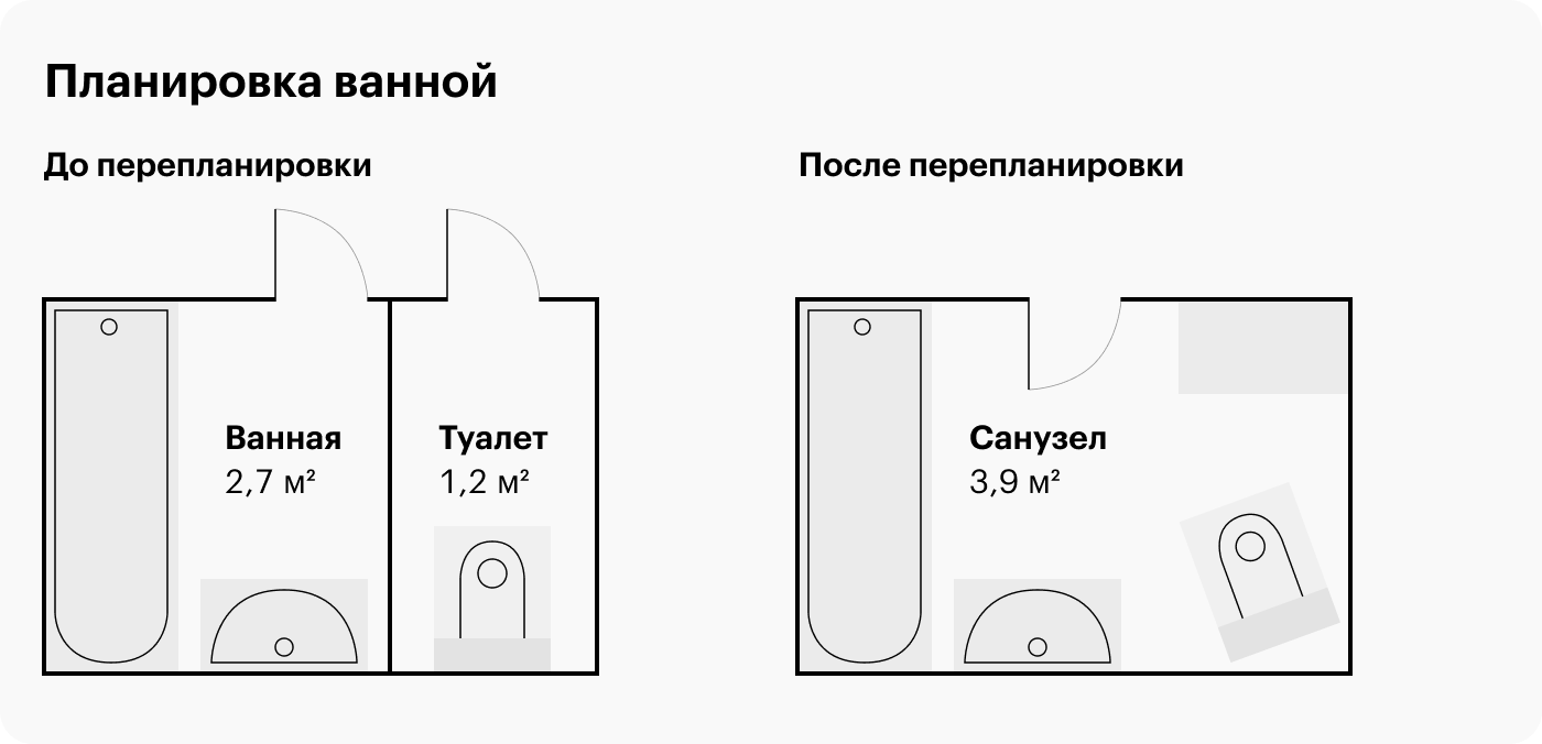 До перепланировки санузла сантехнического лючка в нем не было — счетчики были прямо за унитазом. После ремонта мы снесли стену, заложили дверь в туалет и освободили место под стиральную машину. На снесенной стене висел полотенцесушитель, и мы перенесли его к унитазу. Еще теперь дверь открывается внутрь: так она не перегораживает прихожую