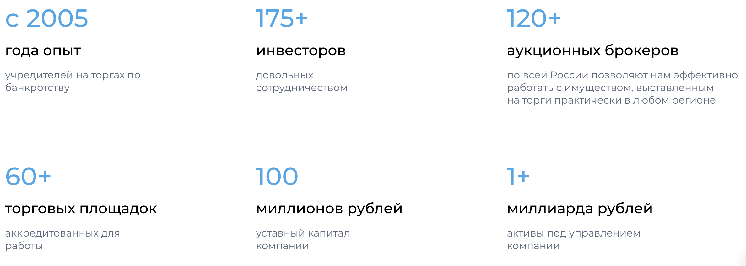 У себя на сайте компания показывает внушительные числа, но проверить в независимых источниках мне удалось только уставный капитал в 100 млн рублей. Кроме того, я не нашел финансовых отчетов, поэтому неизвестно, чем он обеспечен и как у компании обстоят дела в действительности