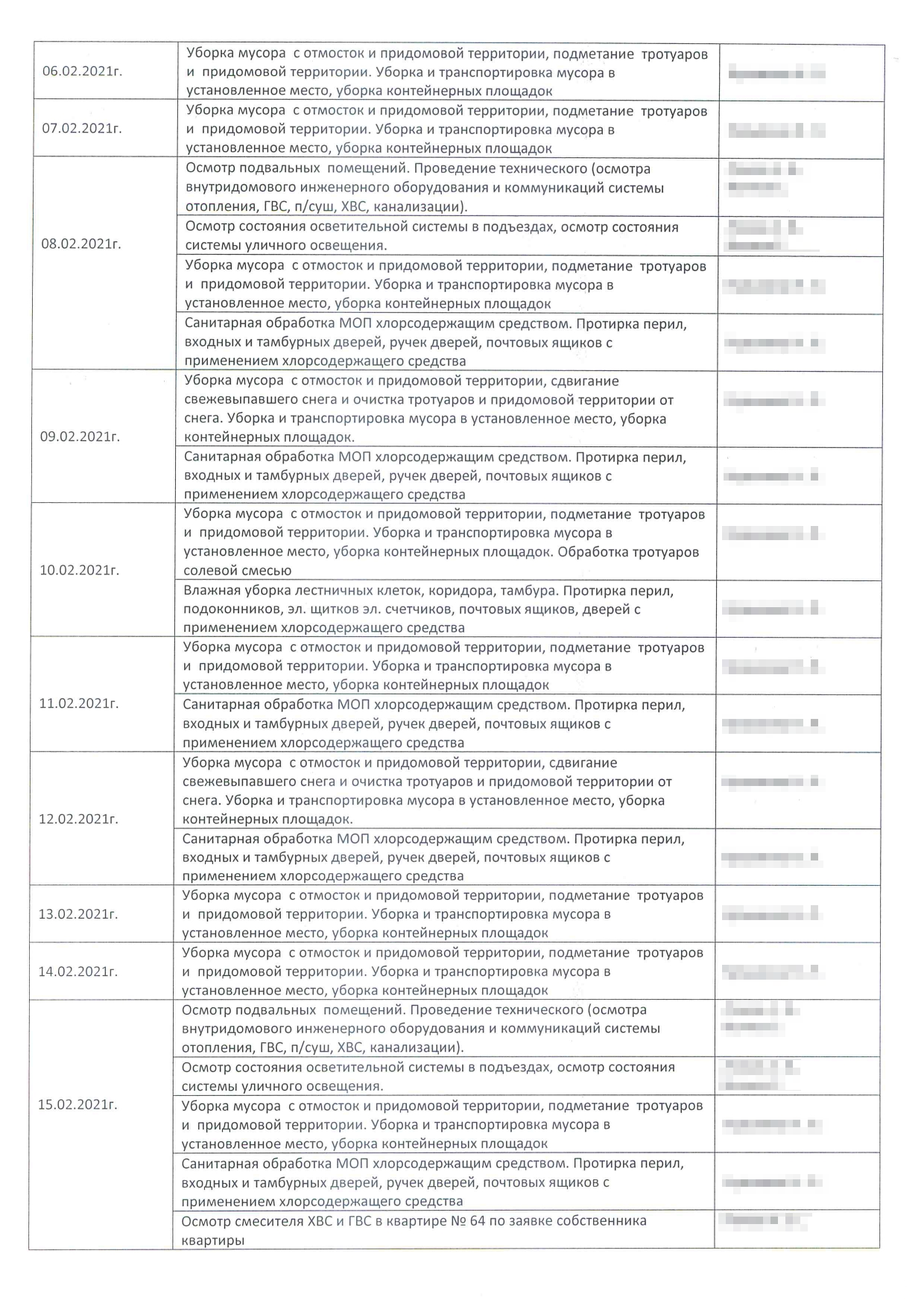 Так выглядит акт выполненных работ, который составляет управляющая компания. Моей подписи в акте нет, и вообще мне его никто не показывал. Мою УК это не смутило, а зря: теперь я могу этот акт оспорить