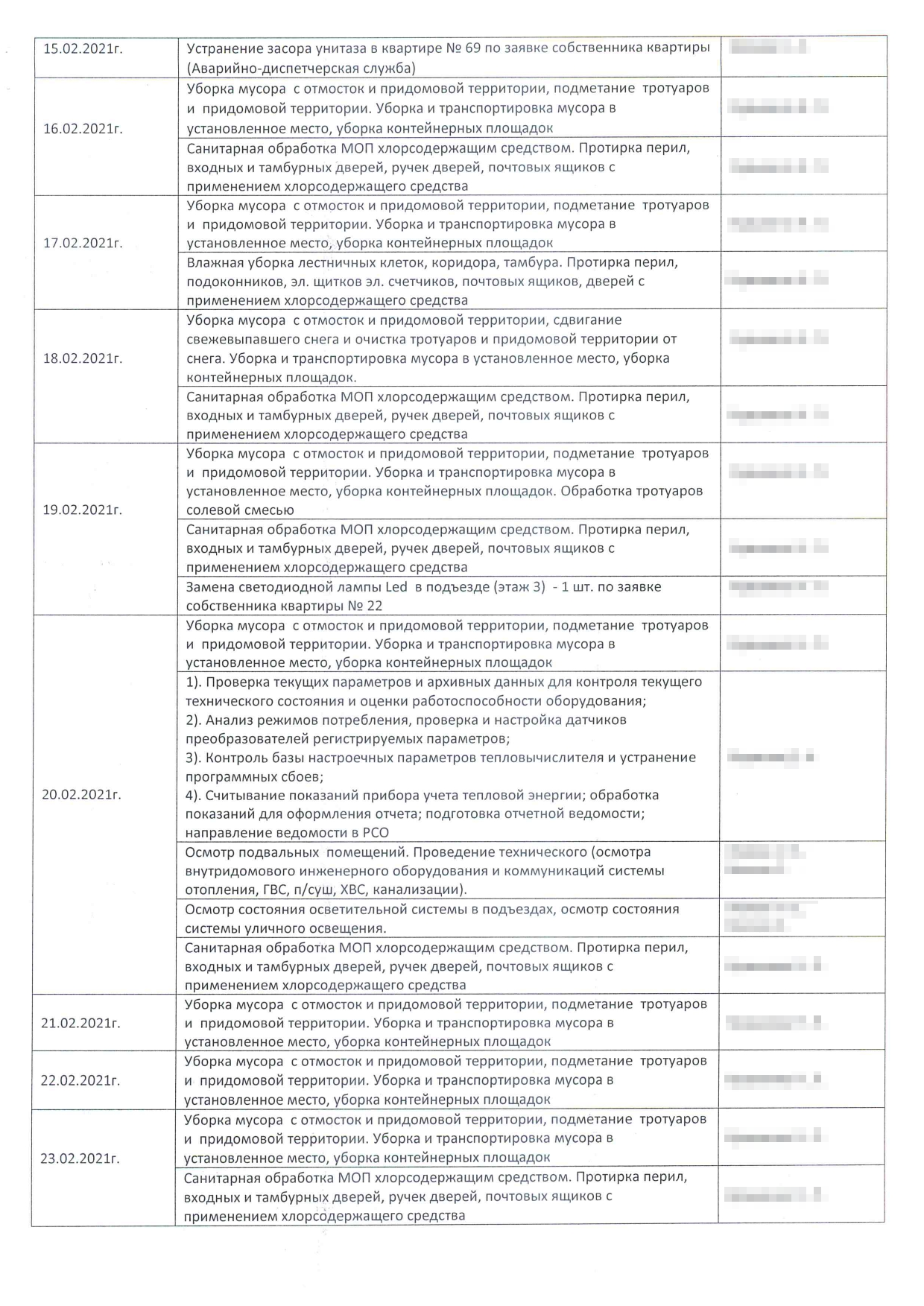 Так выглядит акт выполненных работ, который составляет управляющая компания. Моей подписи в акте нет, и вообще мне его никто не показывал. Мою УК это не смутило, а зря: теперь я могу этот акт оспорить