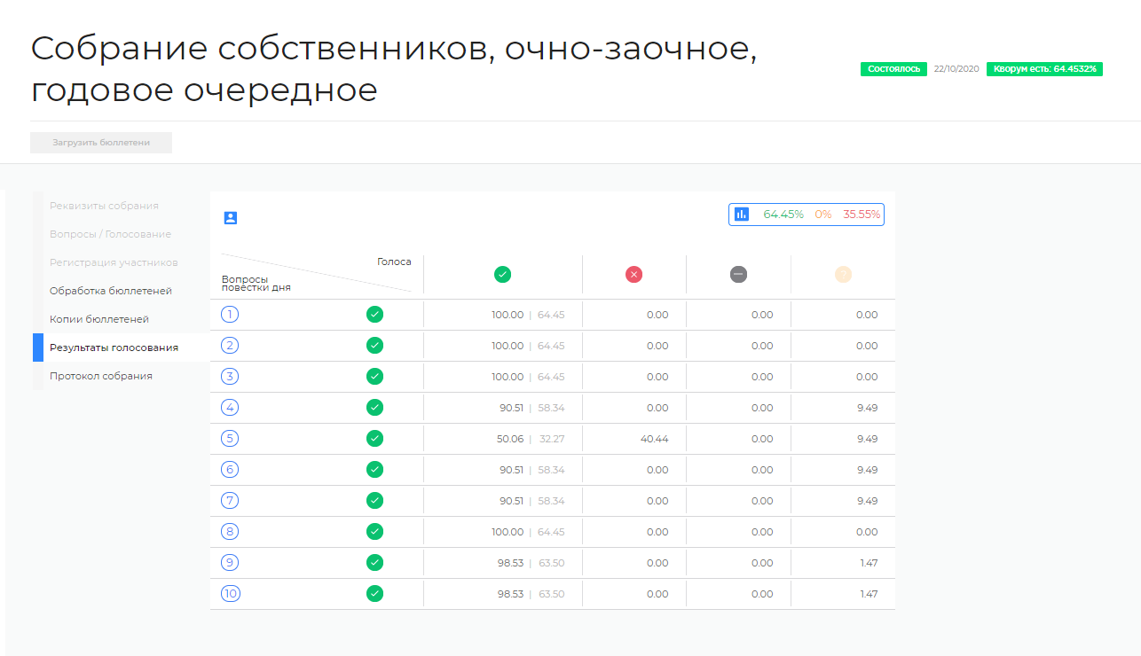 Зеленая галочка — решение набрало достаточно голосов, чтобы принять его