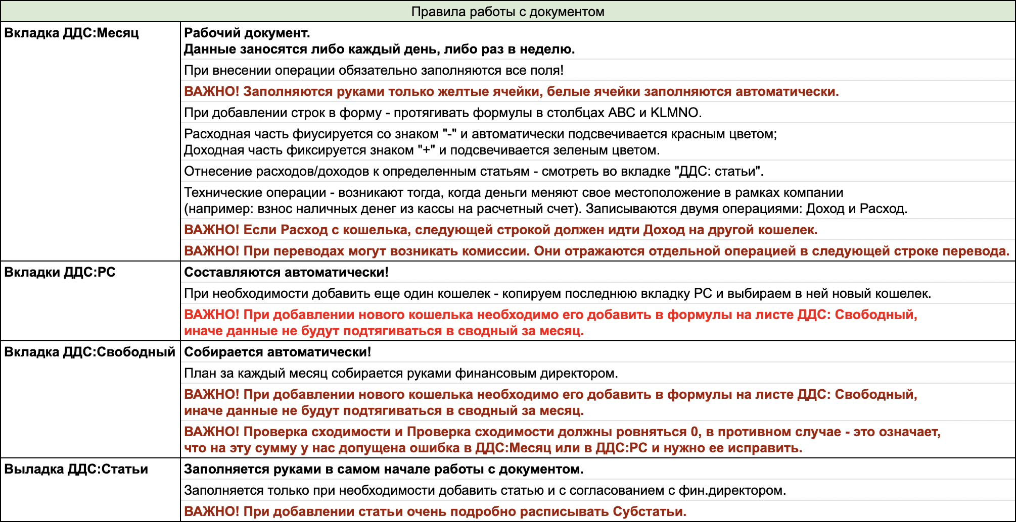 Фрагмент регламента к отчету