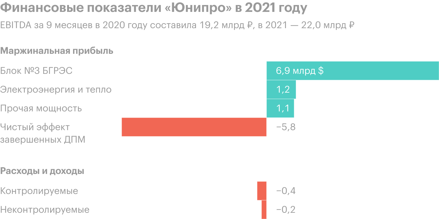 Источник: «Юнипро», слайд 5