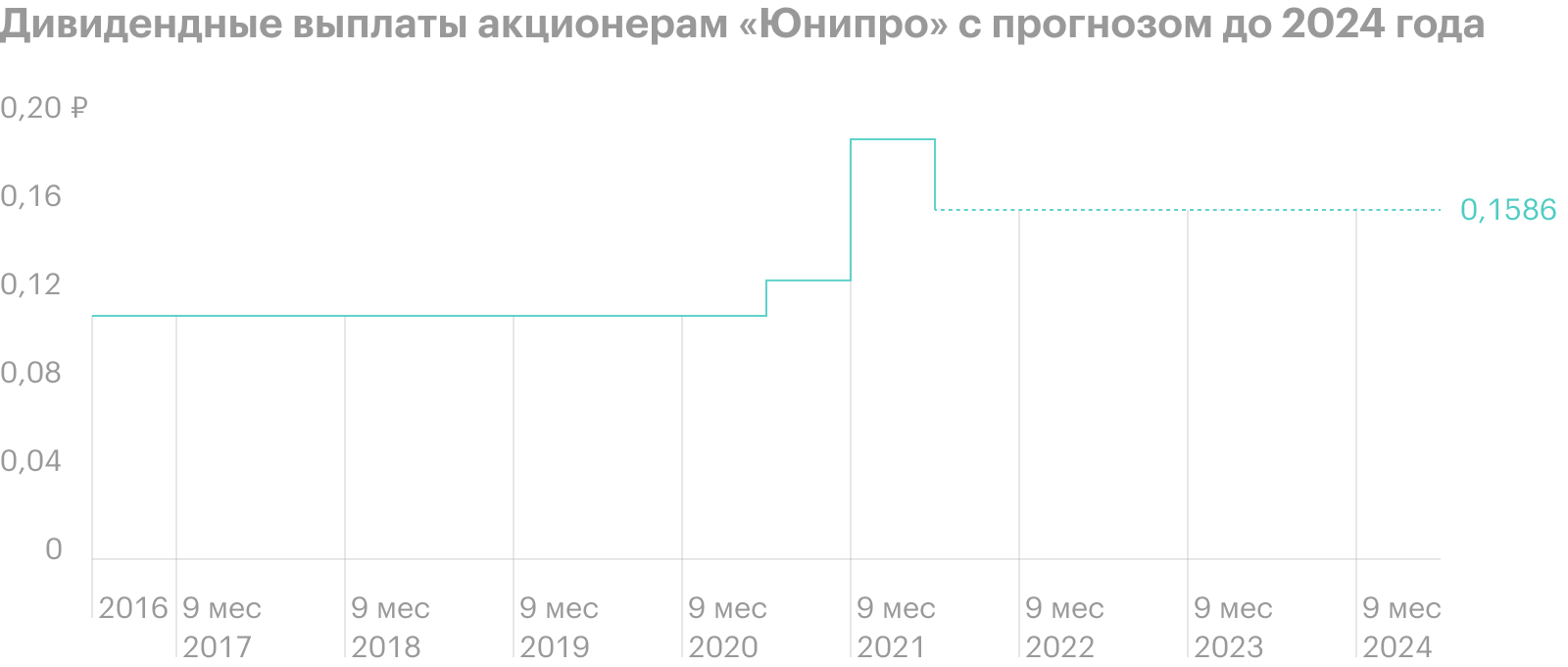 Источник: «Юнипро»