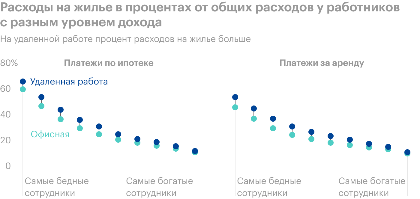 Источник: The Economist