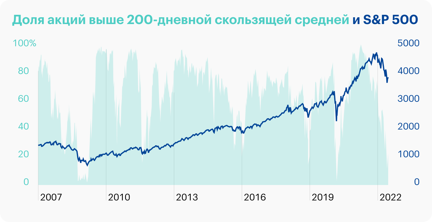 Источник: TradingView