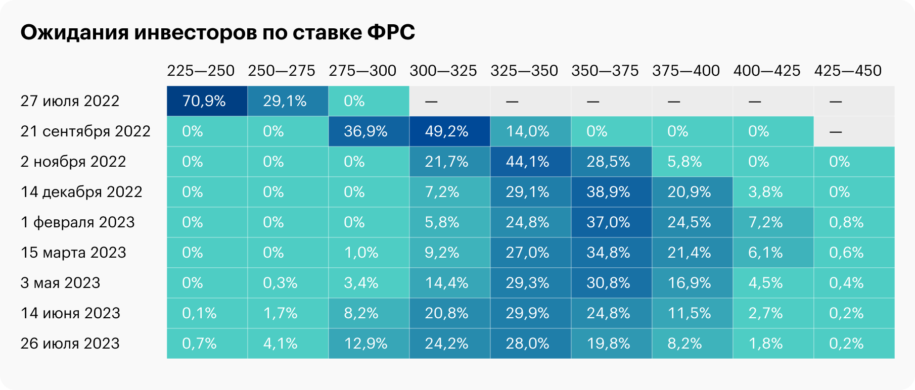 Источник: CME Group