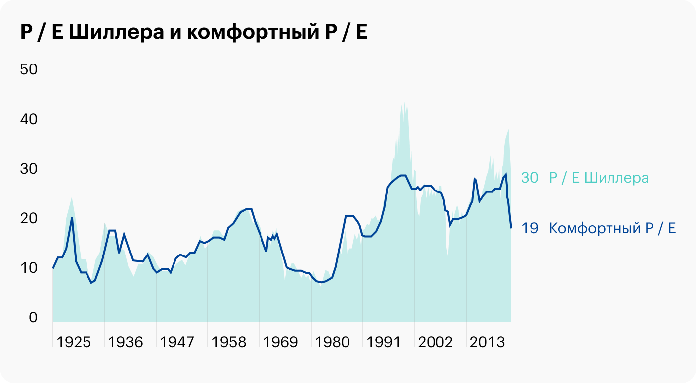 Источник: GMO