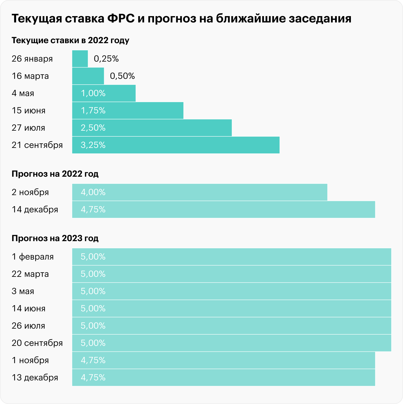 Источник: CME Group