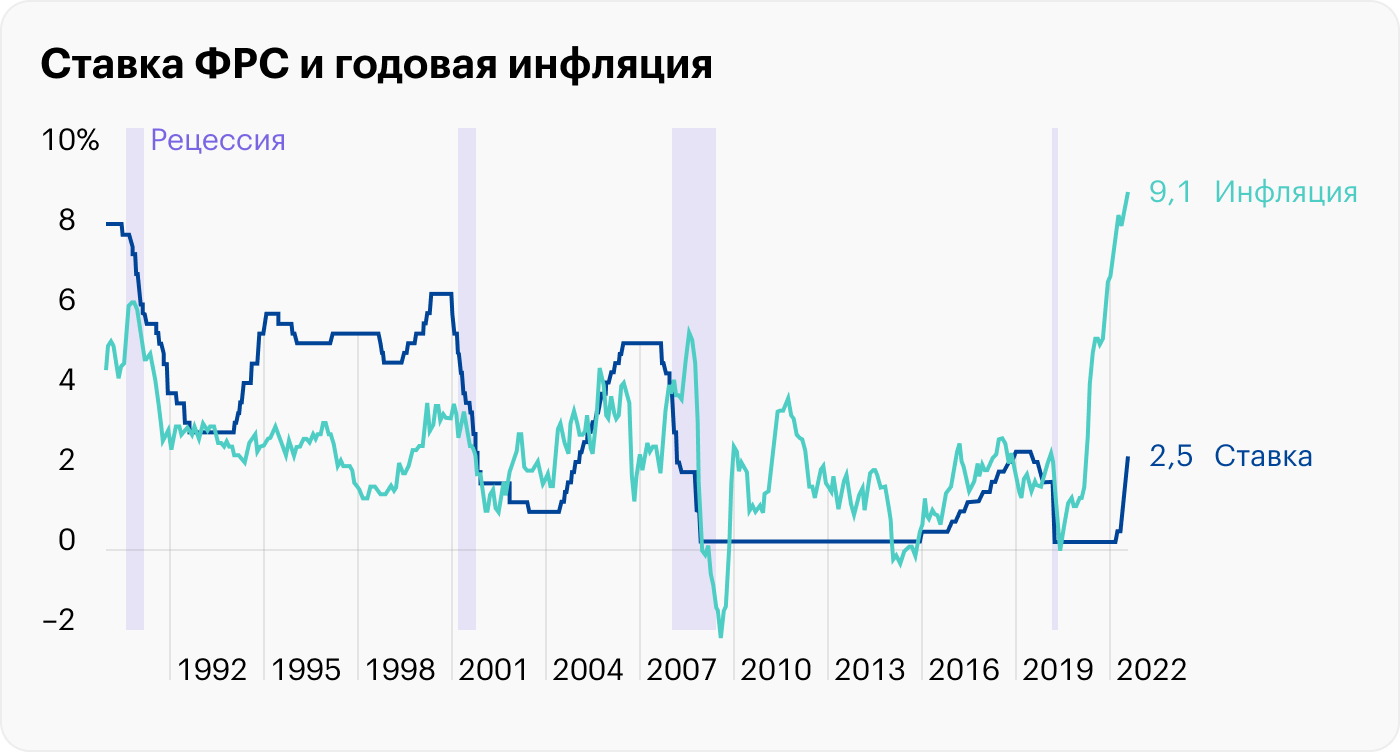 Источник: Koyfin