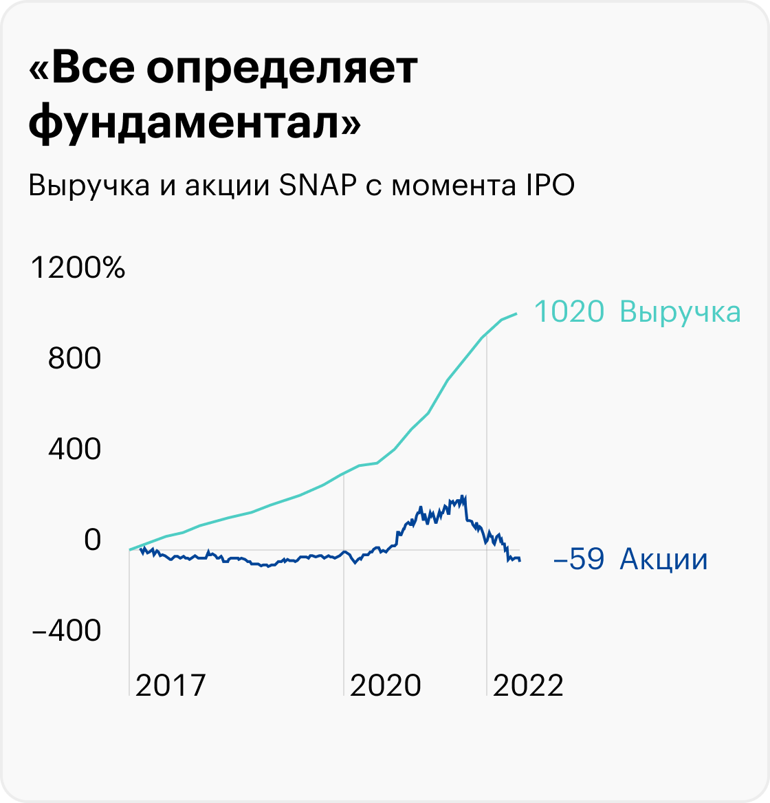 Источник: Compound Advisors