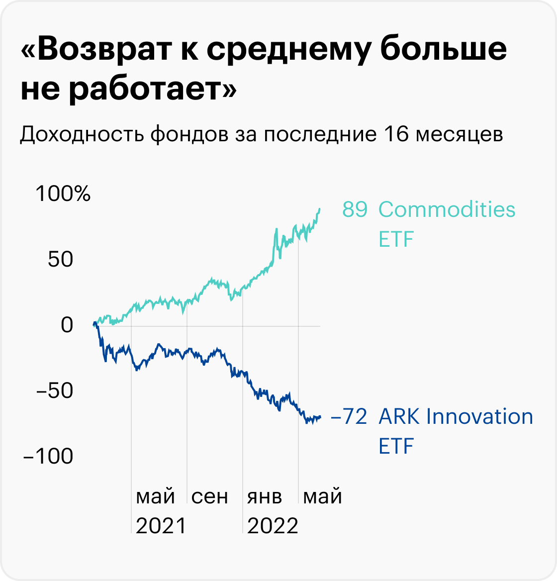 Источник: Compound Advisors