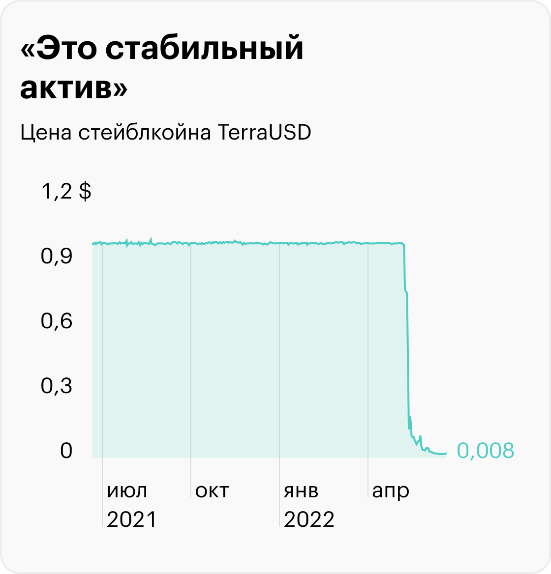 Источник: Compound Advisors