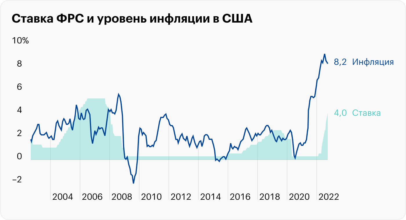 Источник: Koyfin