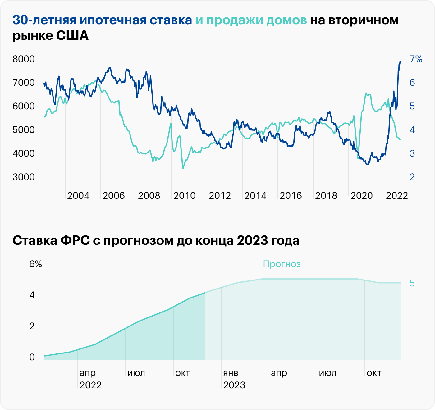 Источник: Koyfin, CME Group