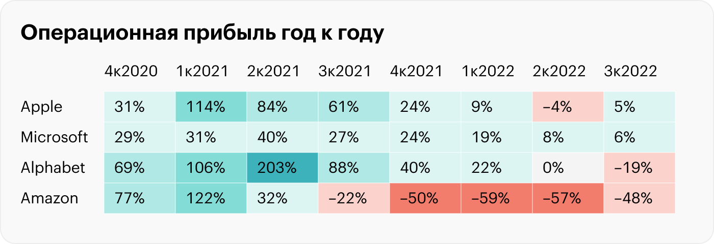 Источник: Koyfin