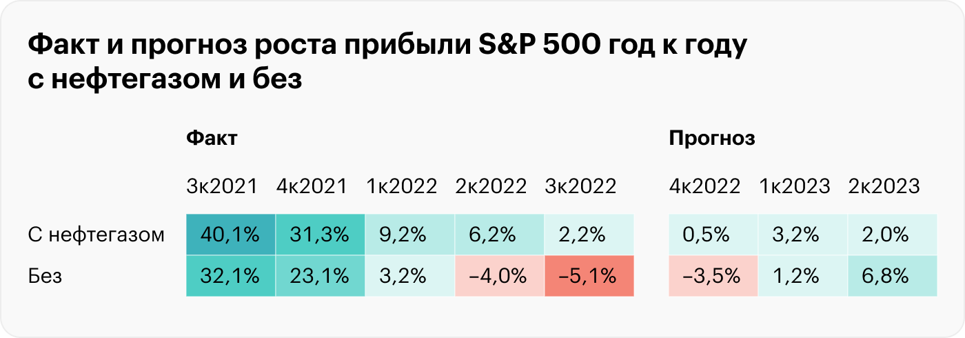 Источник: FactSet