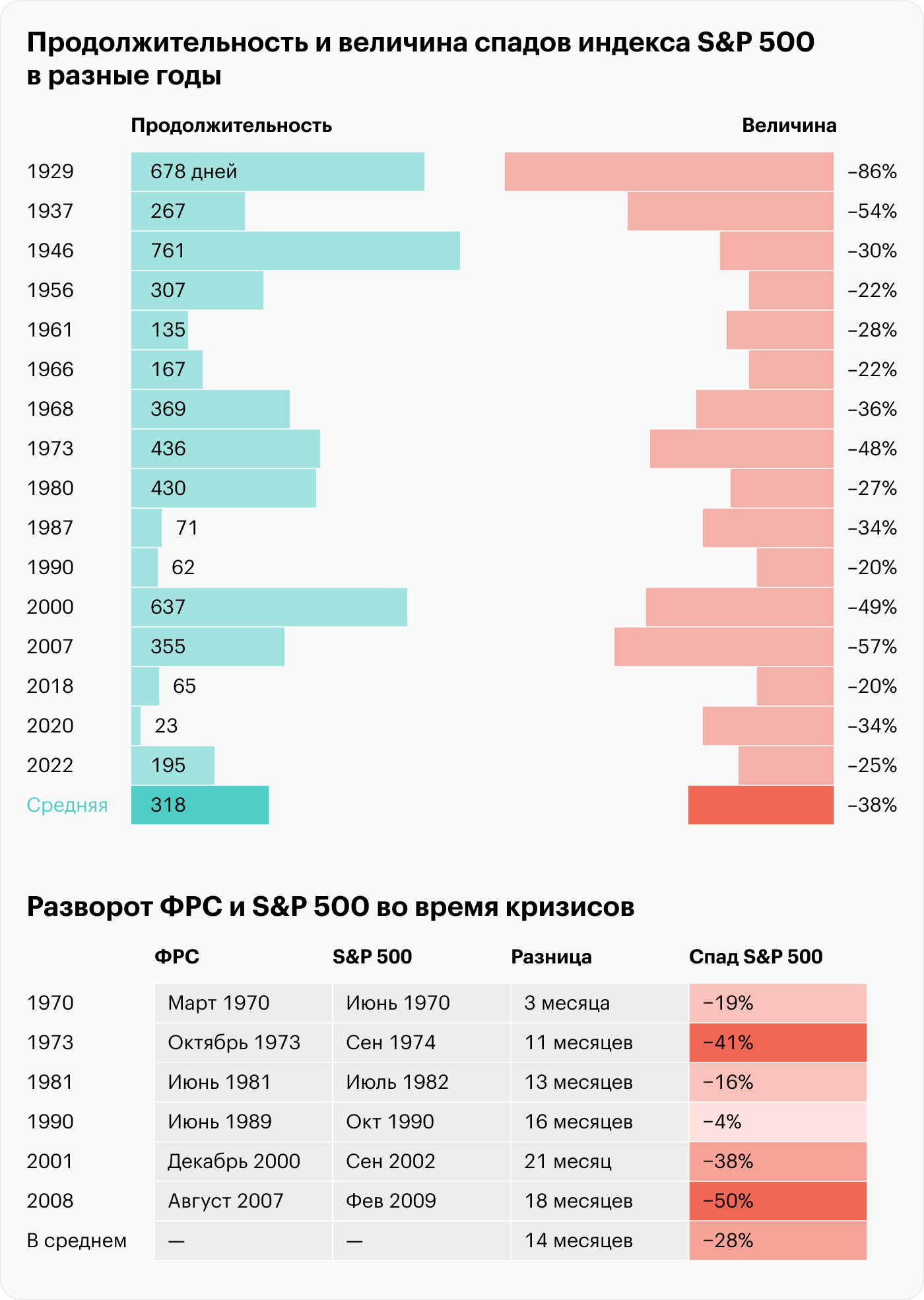 Источник: Bloomberg, Yahoo