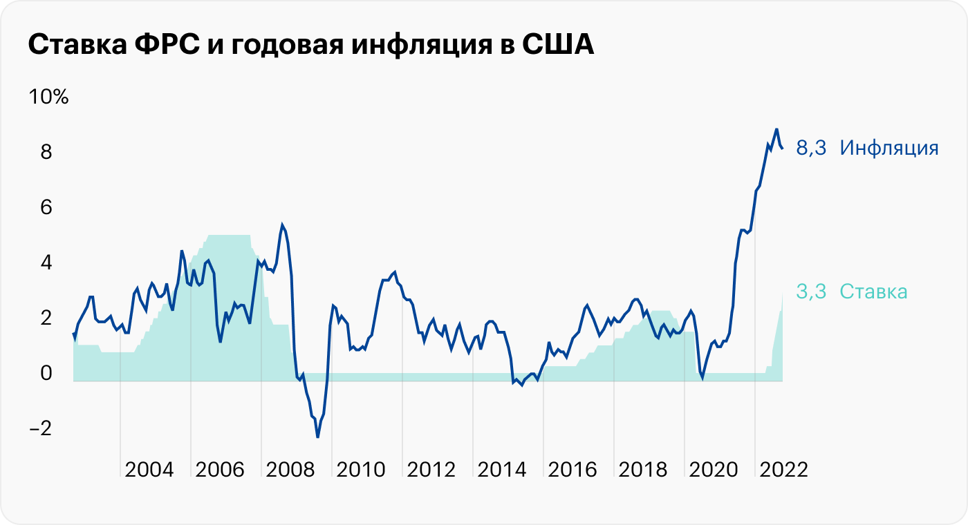 Источник: Koyfin