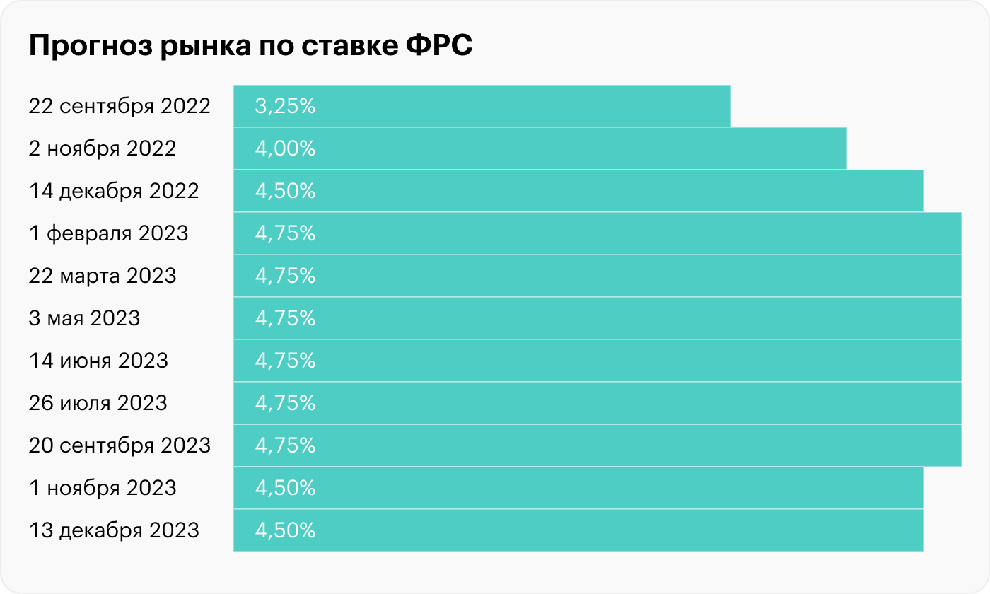 Источник: CME Group