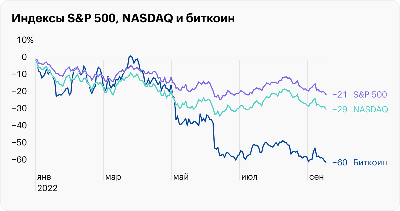 Источник: TradingView