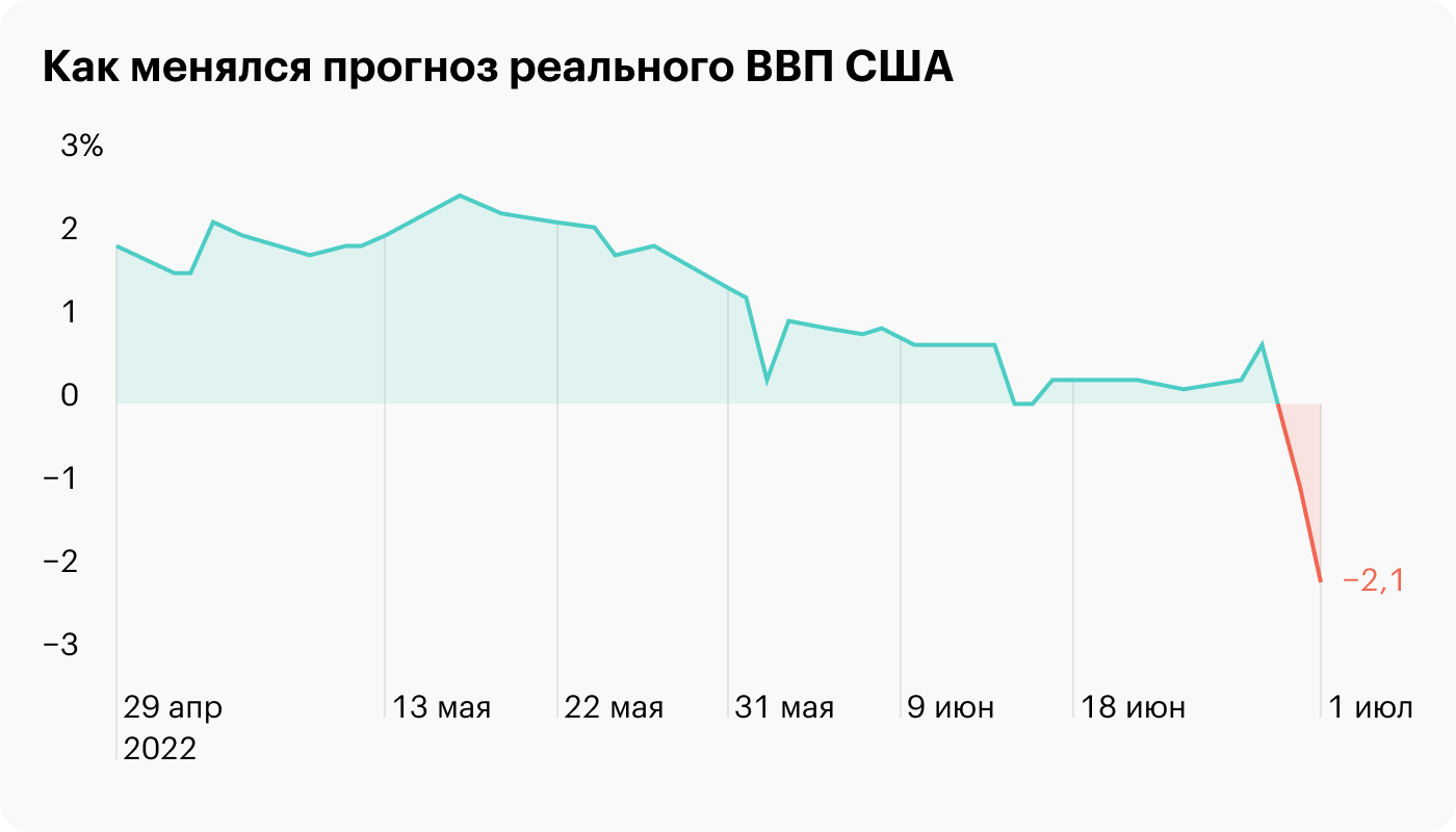 Источник: ФРБ Атланты