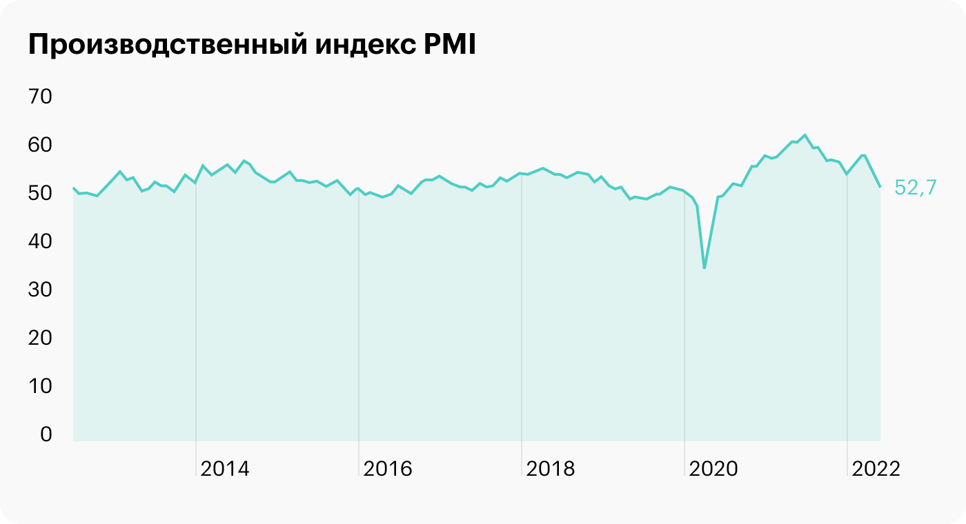 Источник: S&P Global