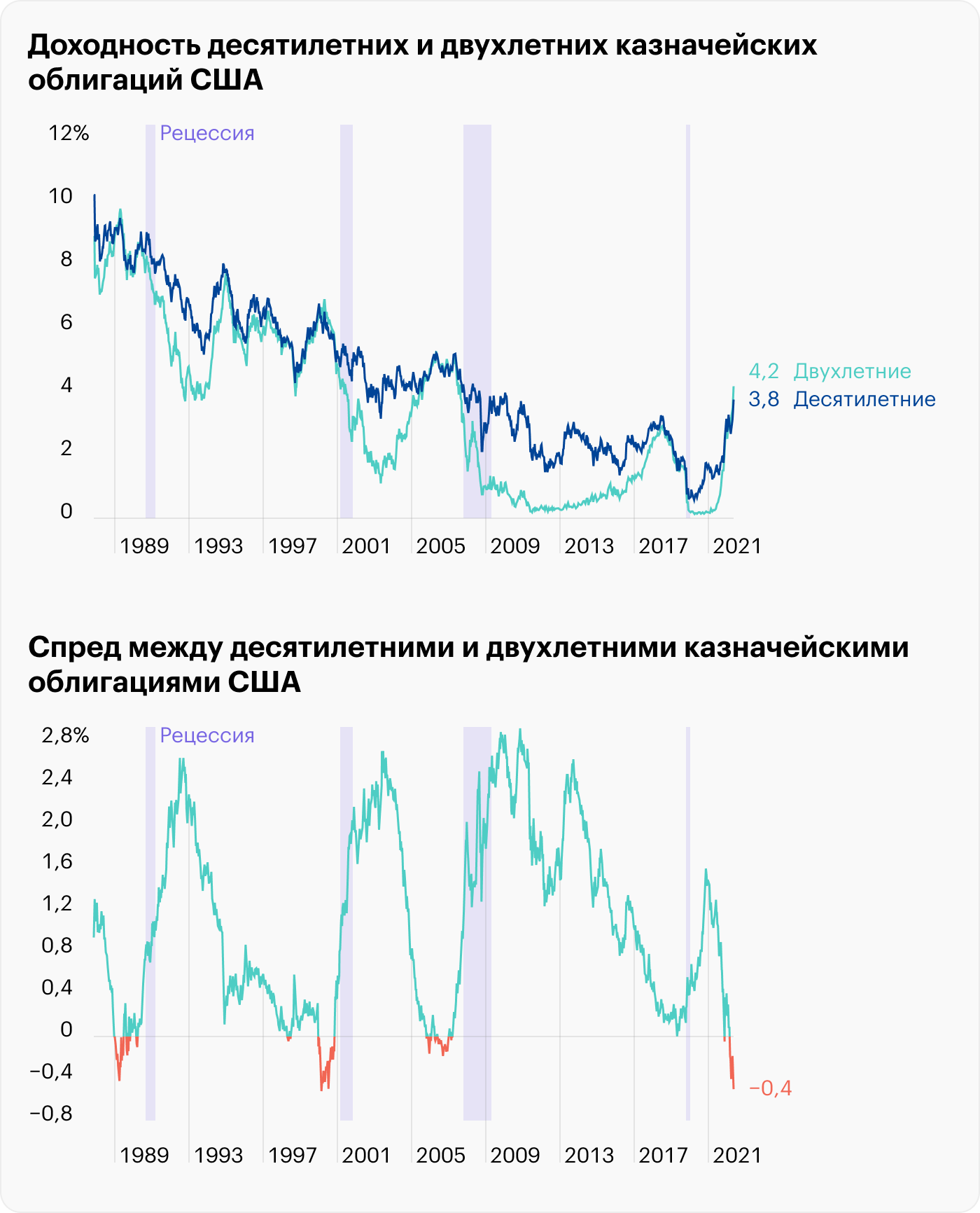 Источник: TradingView