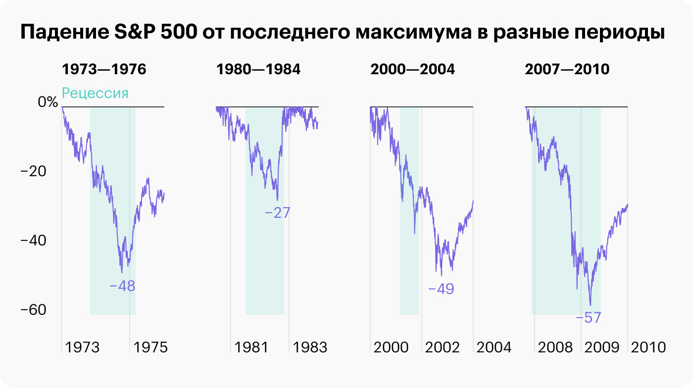 Источник: A Wealth Of Common Sense