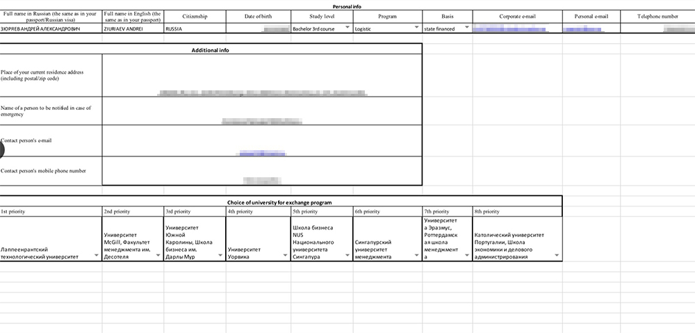 Моя анкета с приоритетами по вузам. Я выбрал университеты Финляндии, Канады, США, Великобритании, Сингапура, Нидерландов и Португалии