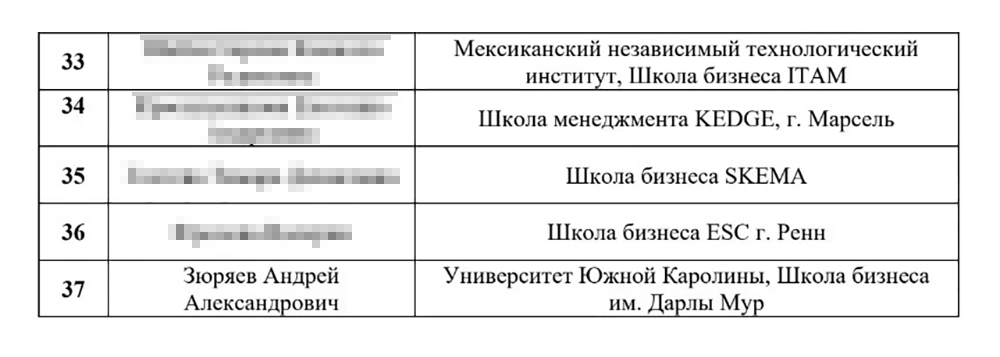 Список студентов, которые прошли отбор на программу обмена. Я в самом конце