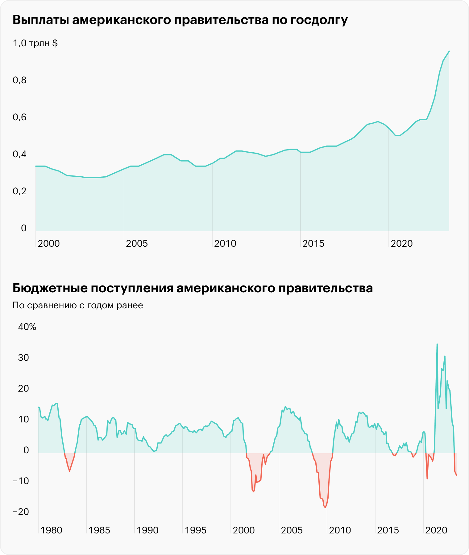 Источник: Financial Times, Daily Shot