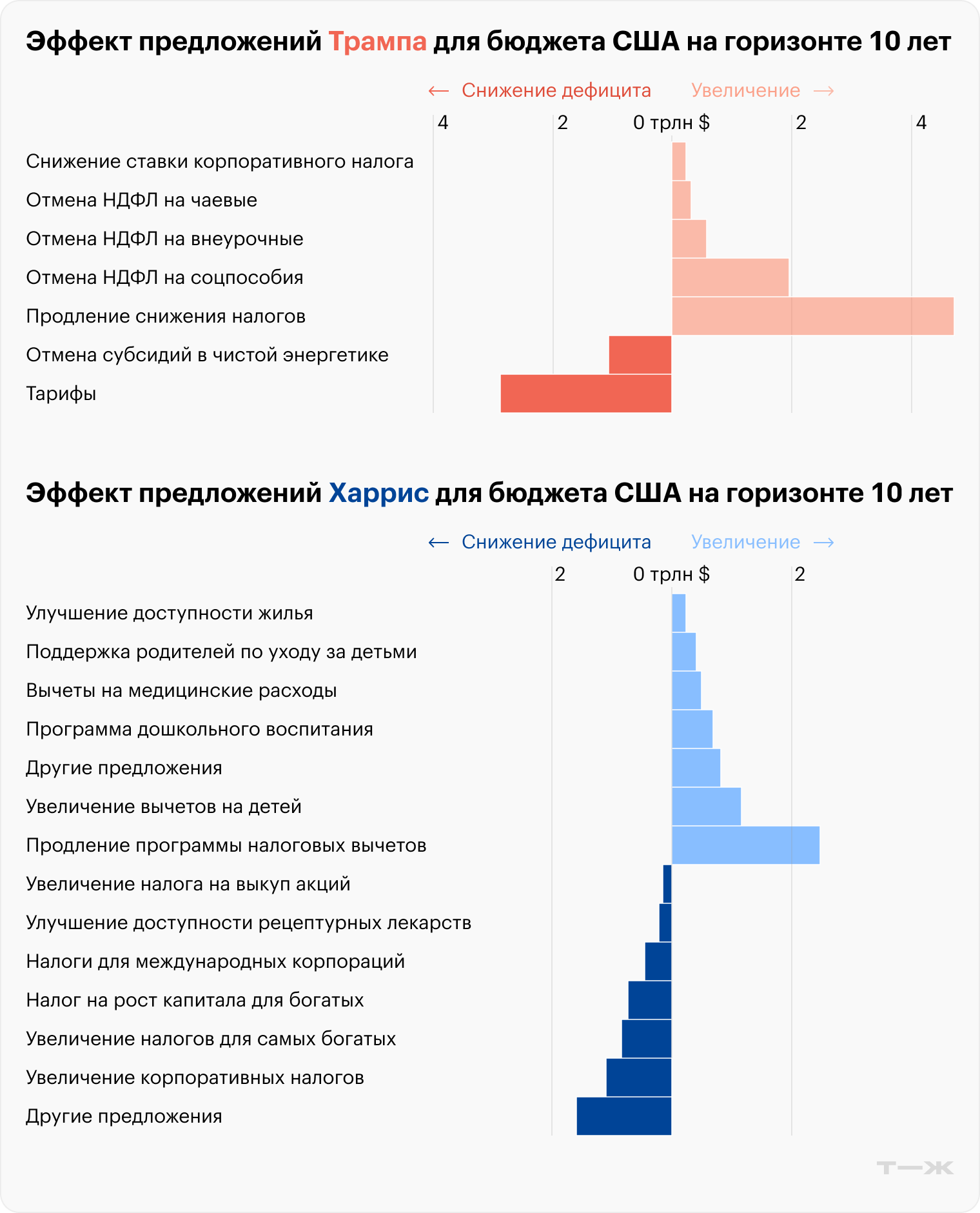Источник: Wall Street Journal