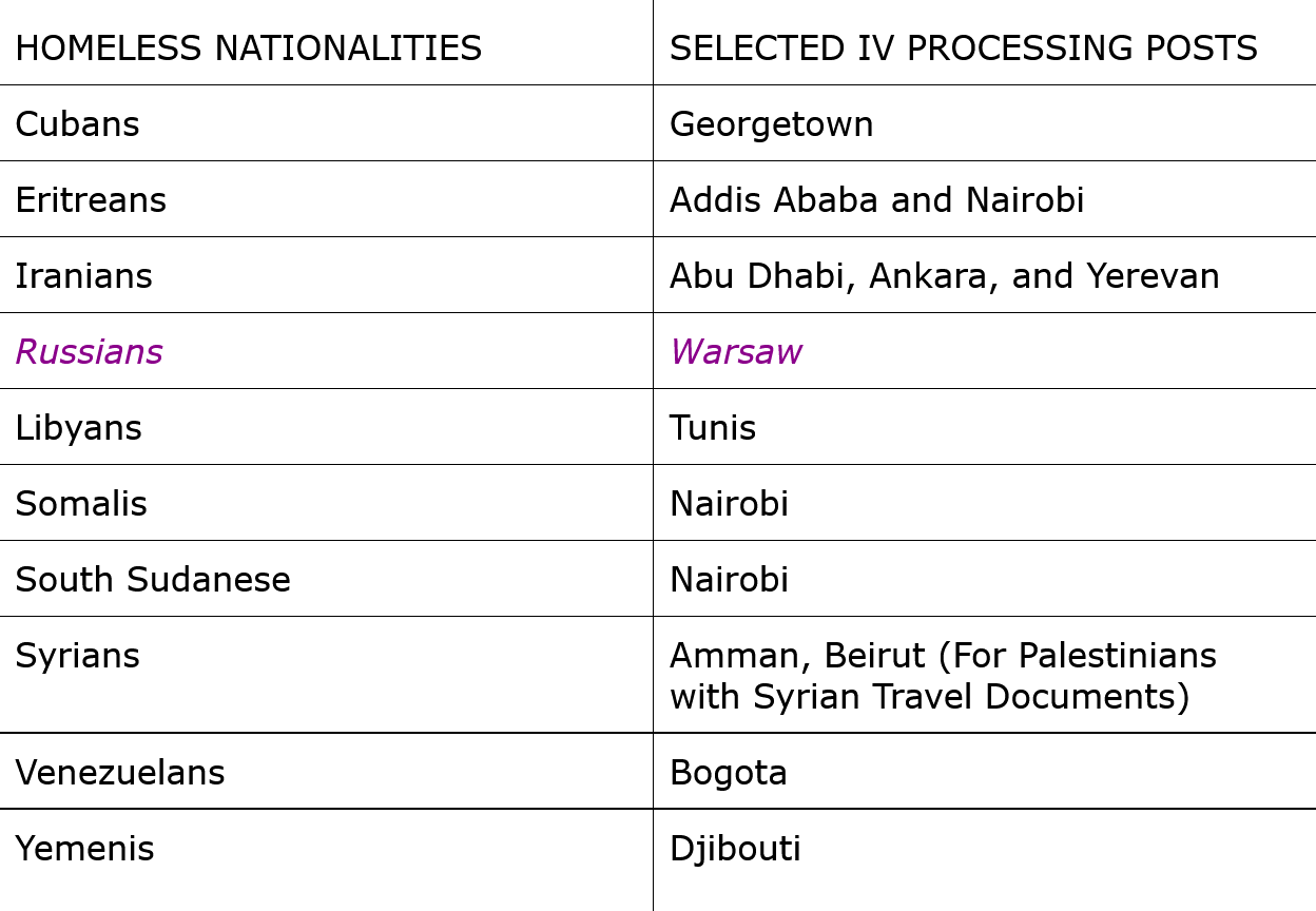 Полный список Homeless Nationalities. Источник: fam.state.gov