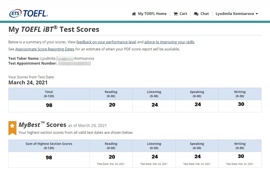 Результаты TOEFL: за письмо я получила максимум, а за чтение, аудирование и устную часть — меньше