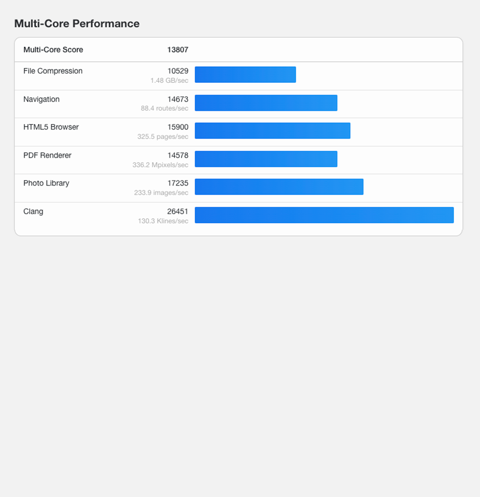 Geekbench в браузере выведет две цифры: одноядерную производительность, важную для легких программ, и многоядерную — она нужна для тяжелых профессиональных утилит, которые хорошо оптимизированы под процессор