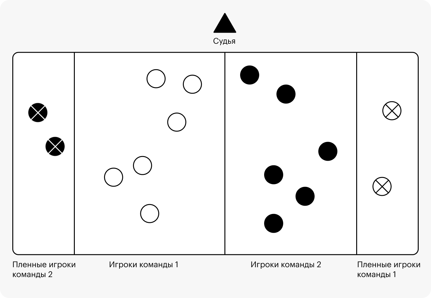 План расположения игроков на площадке для игры