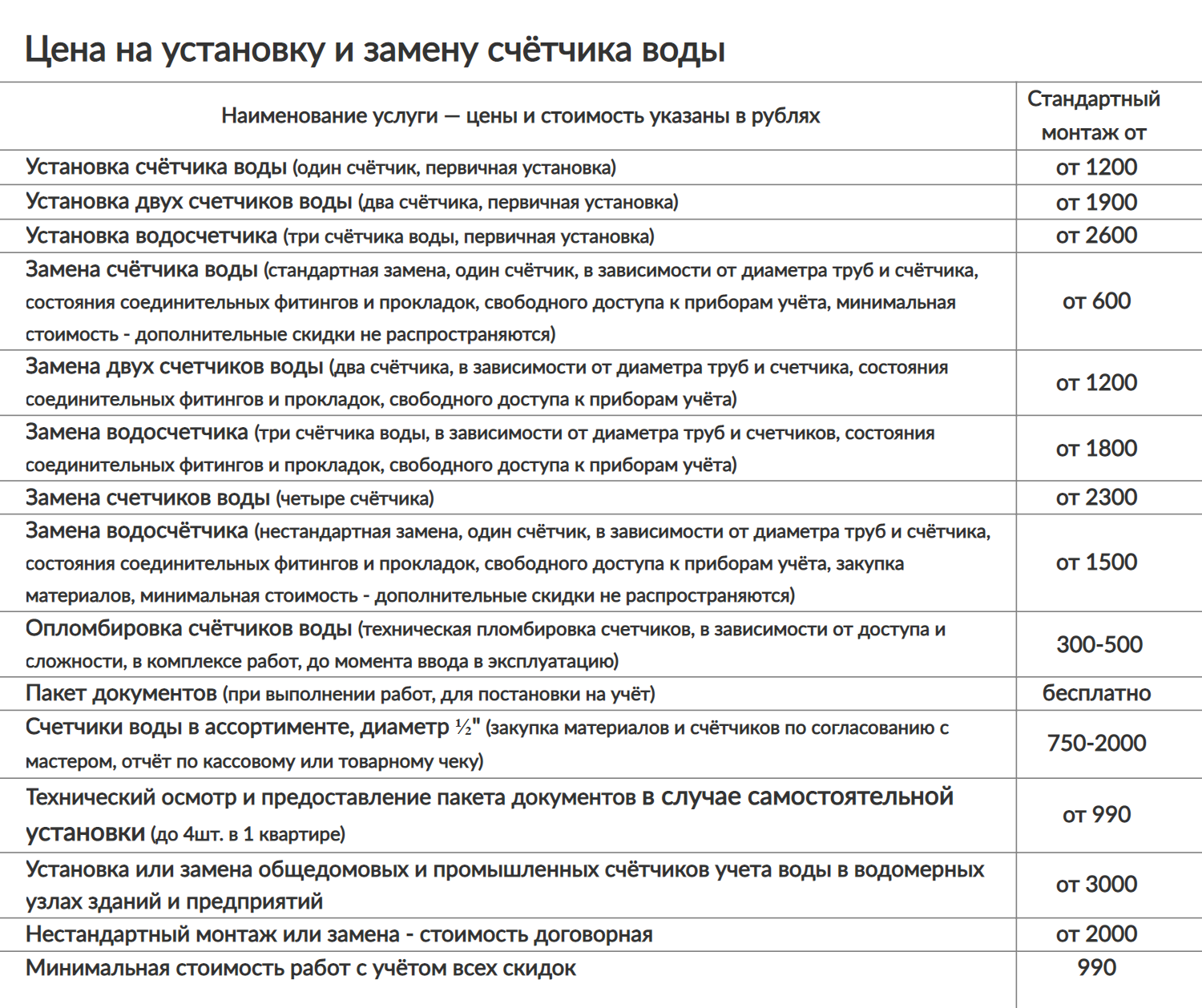 Цены в Санкт-Петербурге