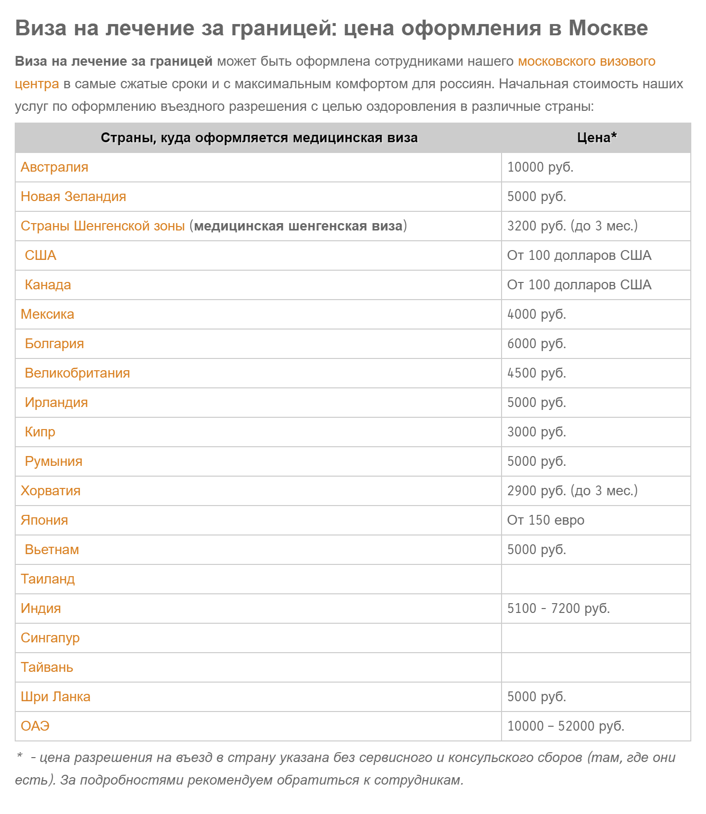 В прейскуранте фирмы числится и виза для лечения за границей. Цены на визу в страны Шенгенского договора начинаются от 3200 ₽