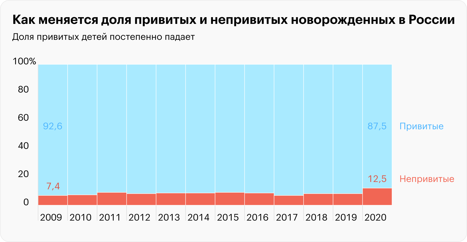 Источники: Росстат, Роспотребнадзор и расчеты Т⁠—⁠Ж