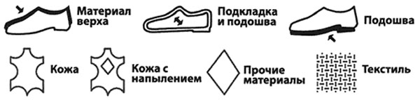 По условным обозначениям на этикетке обуви всегда можно определить, из чего она сшита