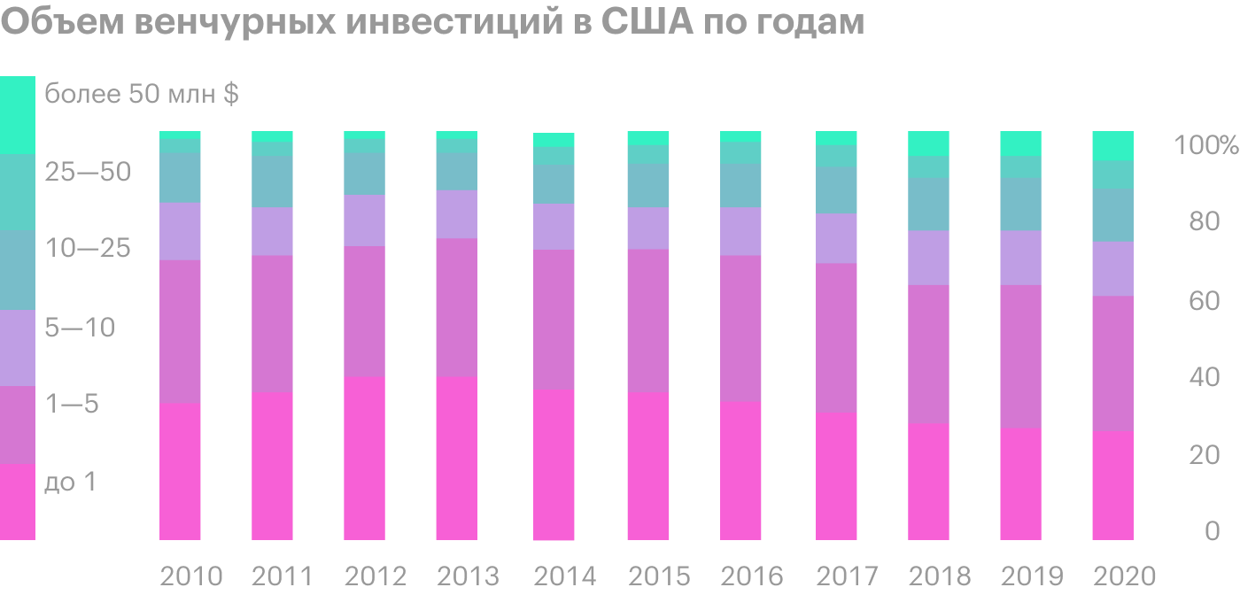 Источник: презентация NVCA