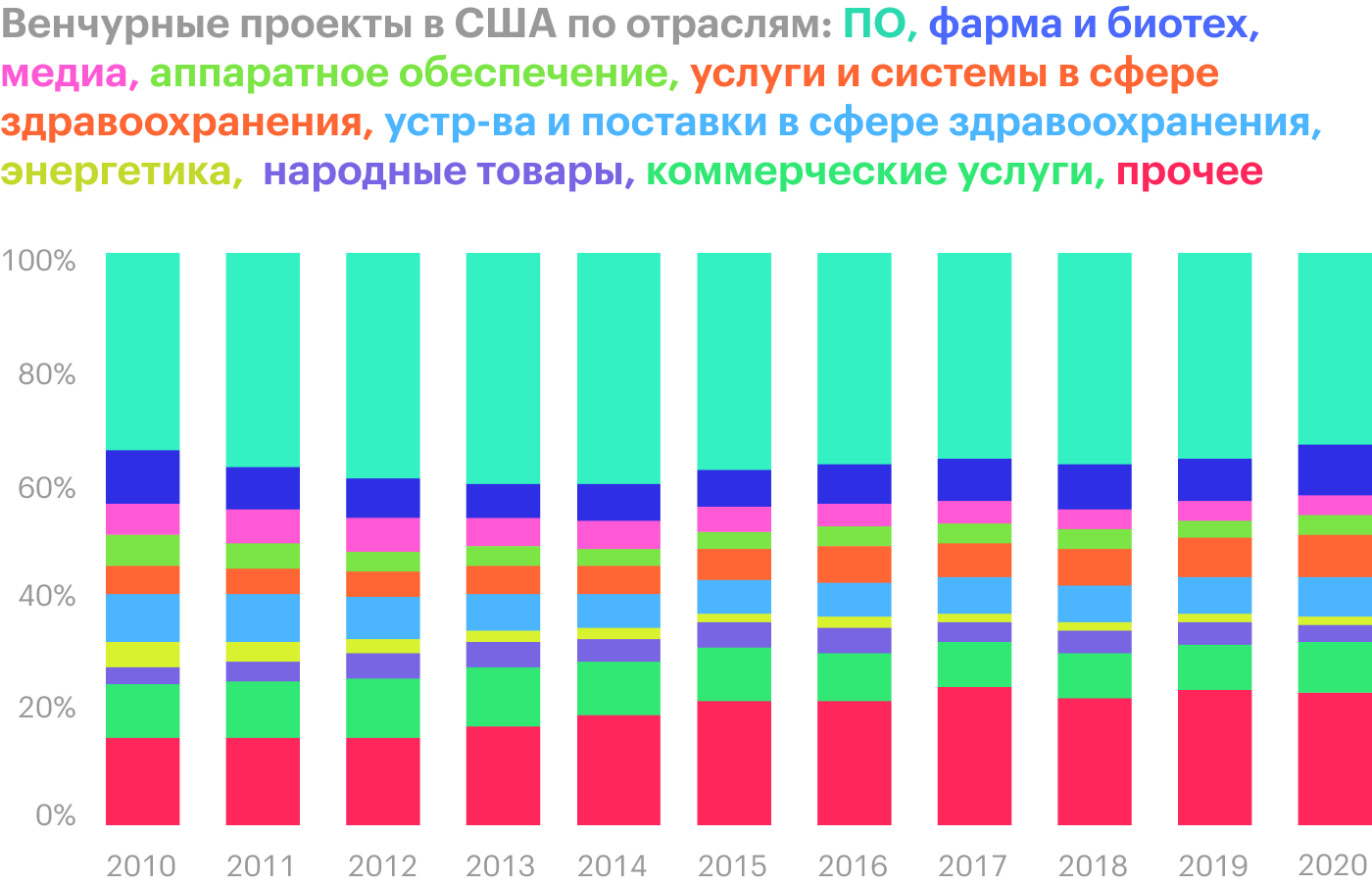 Источник: презентация NVCA