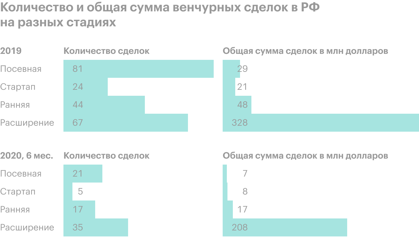 Источник: NVCA