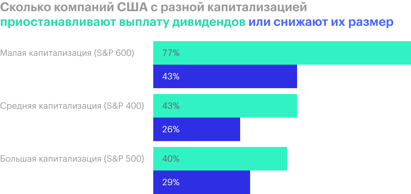 Источник: публикация сотрудника SPDR в LinkedIn