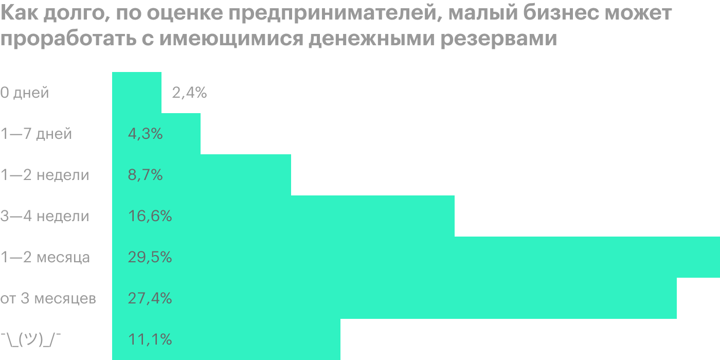 Данные на конец июня 2020. Источник: Wall Street Journal