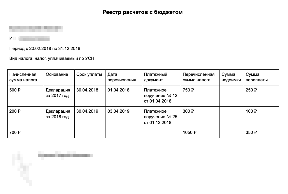 Реестр оформляют в произвольной форме, например так. К реестру нужно приложить копии налоговых деклараций и платежных документов, чтобы подтвердить уплату