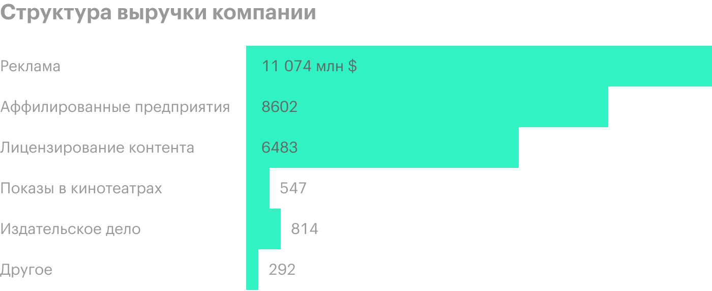 Источник: годовой отчет компании, стр. II-9 (57)